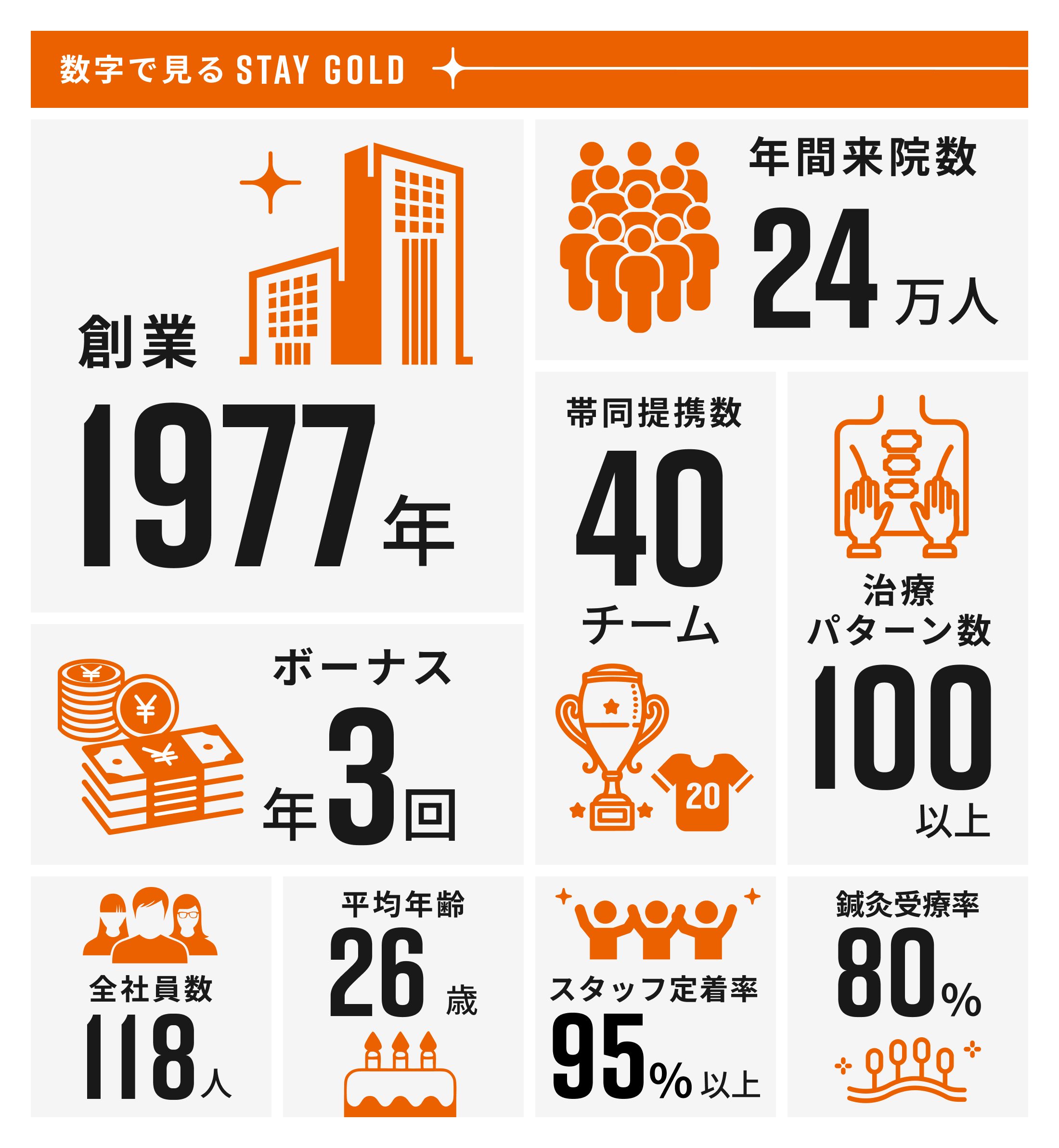 STAY GOLDを数字で紹介するインフォグラフィック