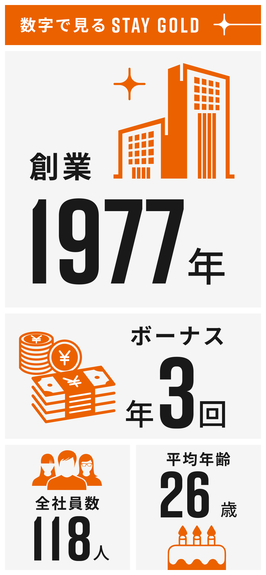 STAY GOLDを数字で紹介するインフォグラフィック